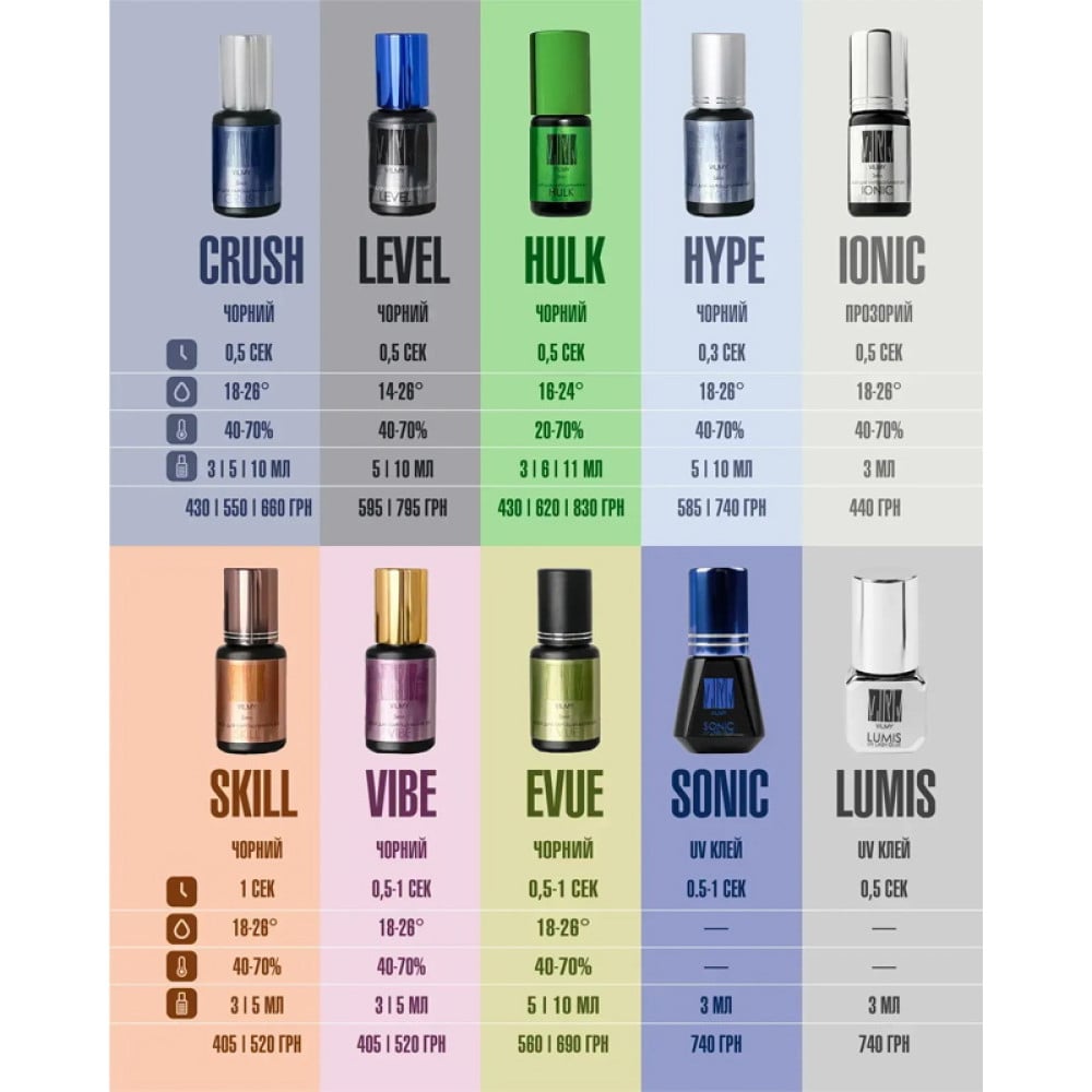 Клей UV для нарощування вій Vilmy Lumis прозорий 0.5 сек 5 мл