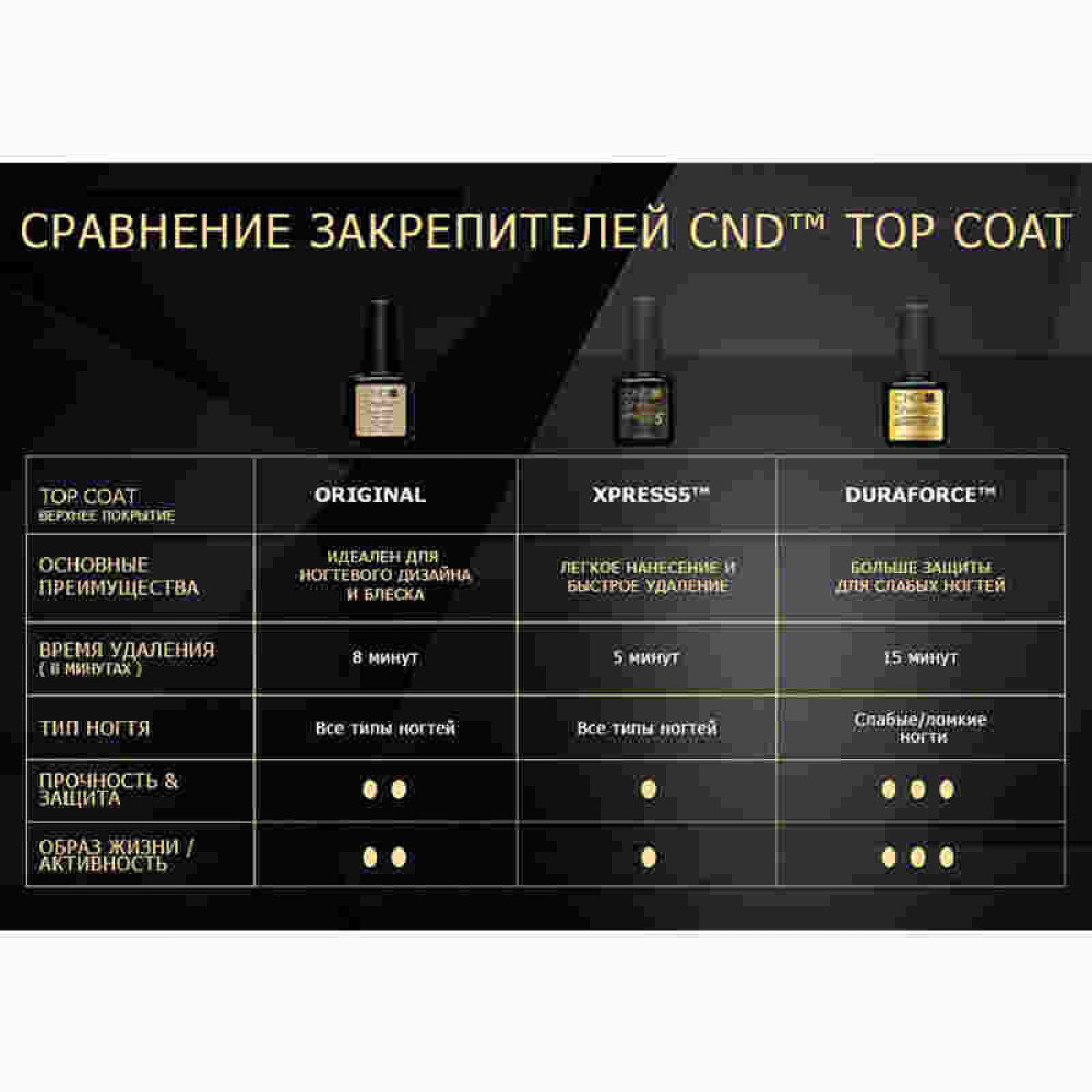 Топ для гель-лака УФ CND Shellac Xpress 5 Top Coat. 7.3  мл